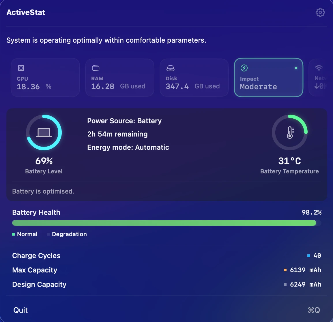 Intelligent Energy Impact