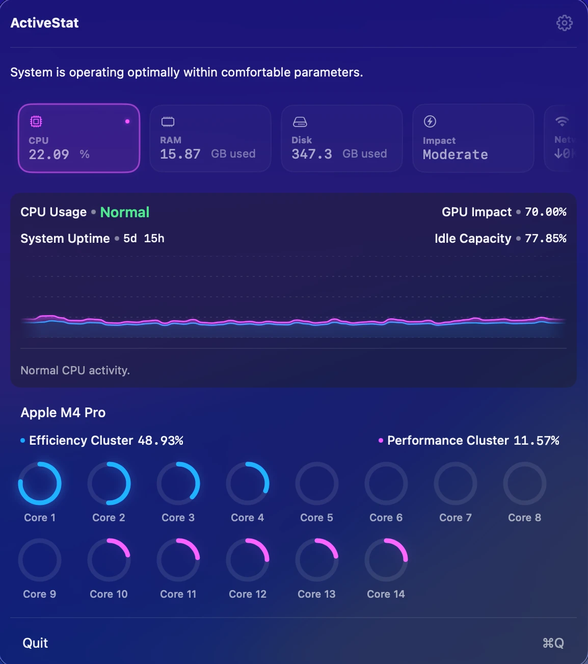 CPU Activity Tracking