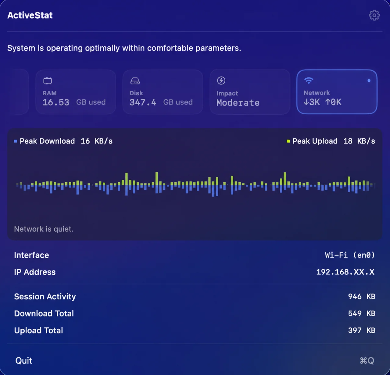 Network Activity