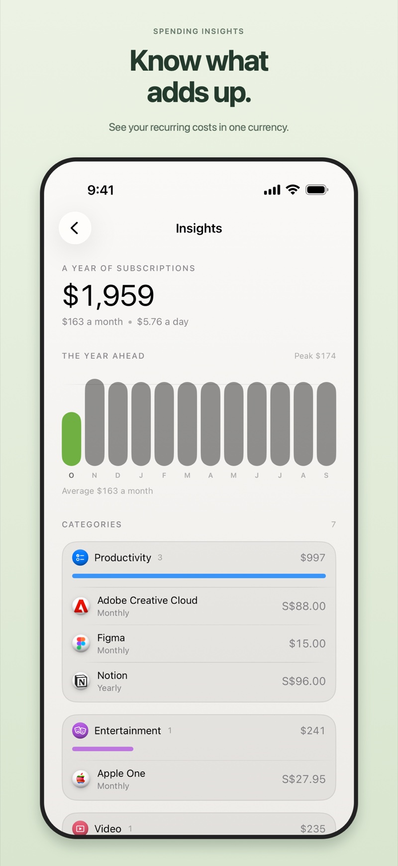 Spending insights with annual forecast and categories