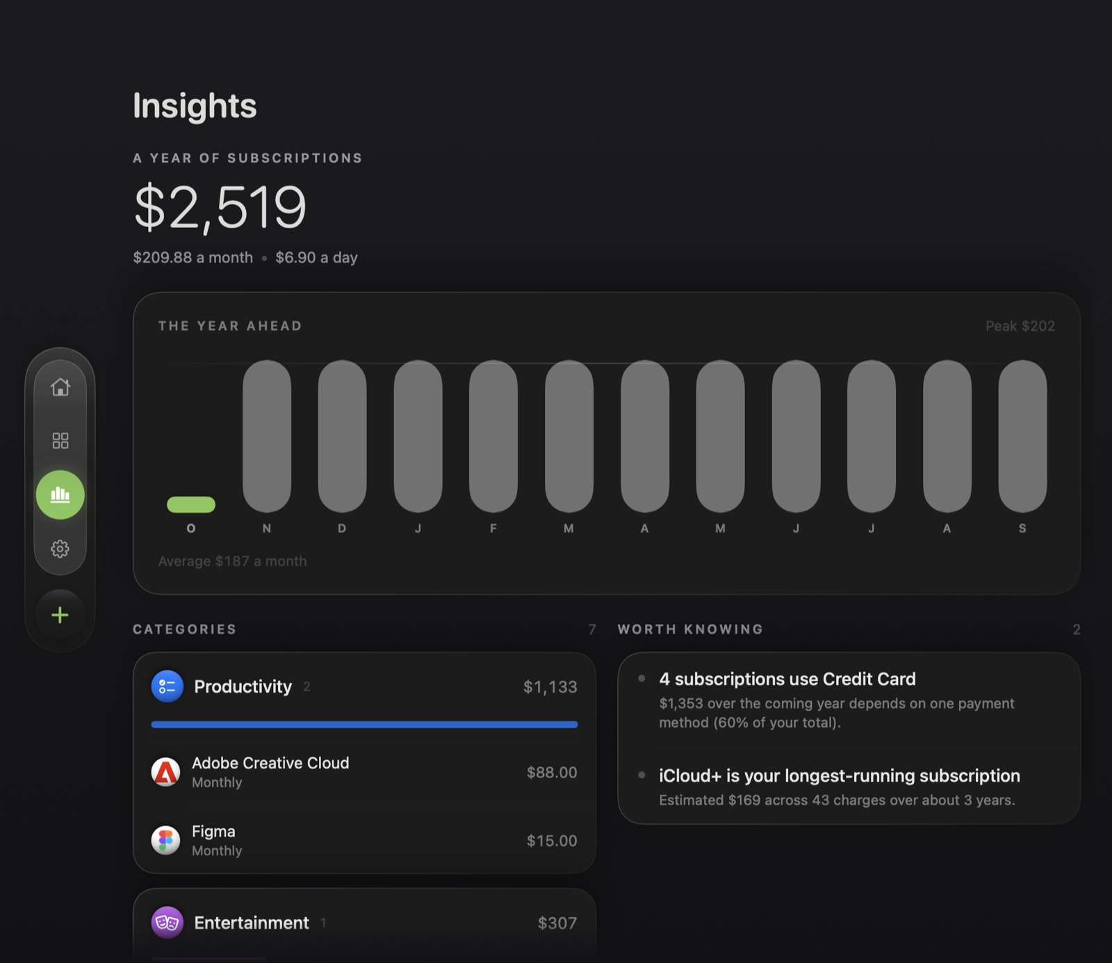 Annual spending forecast and category insights on Mac